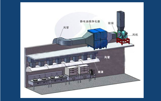 油煙凈化器效果如何