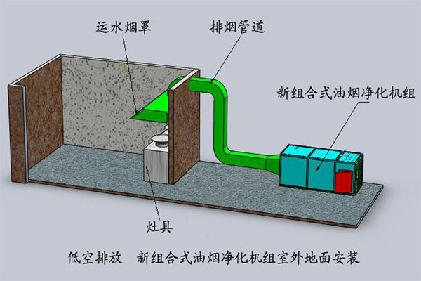 酒店油煙凈化器安裝圖示一