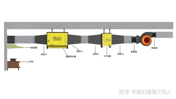 室內(nèi)安裝